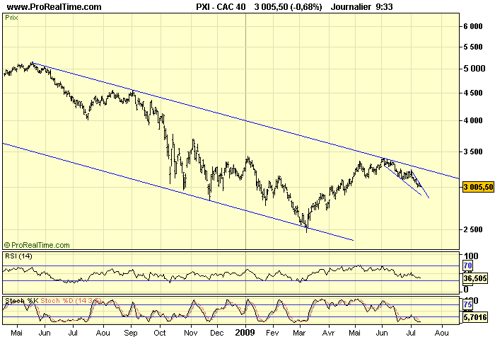 CAC 40 D 10 07 09