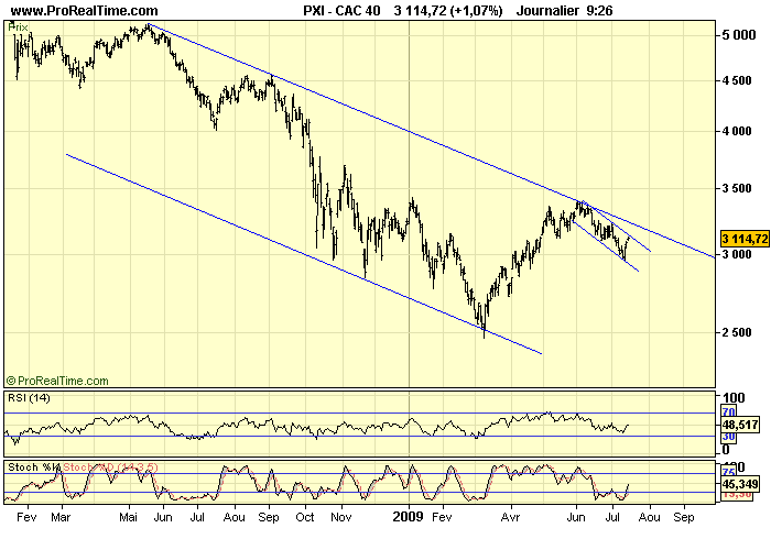 CAC 40 D 15 07 09