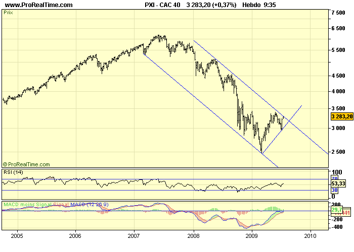 CAC 40 W 21 07 09