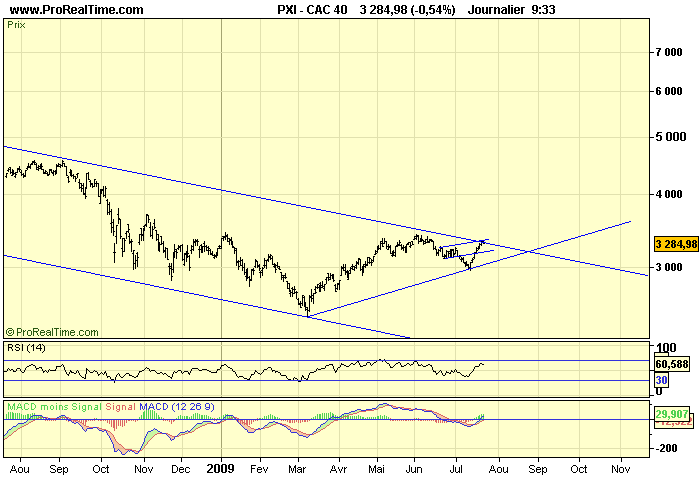 CAC 40 D 22 07 09