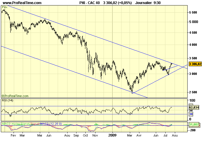 CAC 40 D 23 07 09