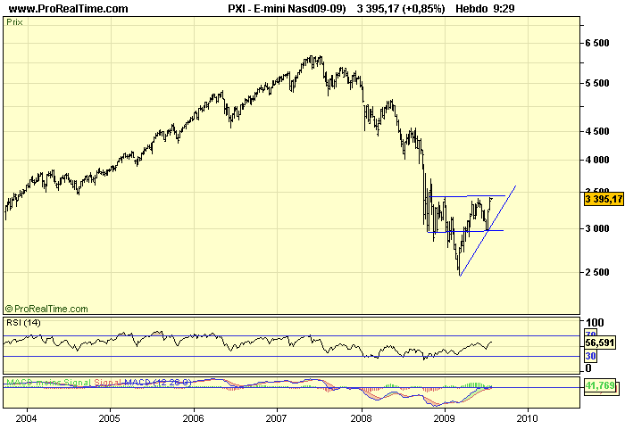 CAC 40 W 27 07 09