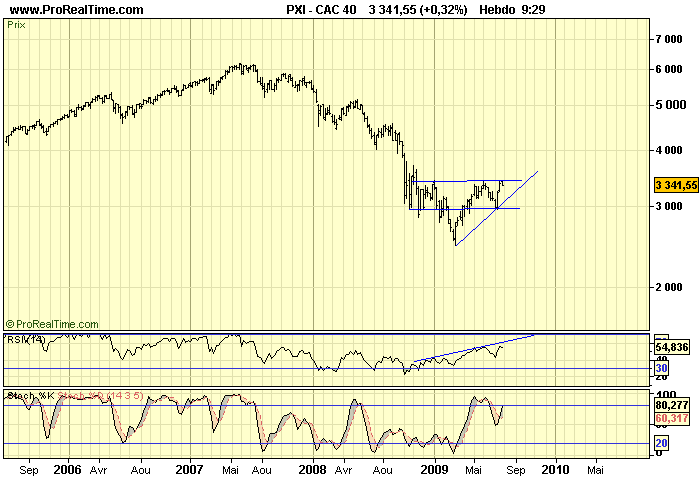 CAC 40 W 29 07 09