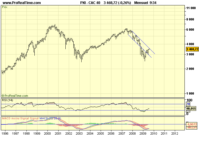 CAC 40 M 04 08 09