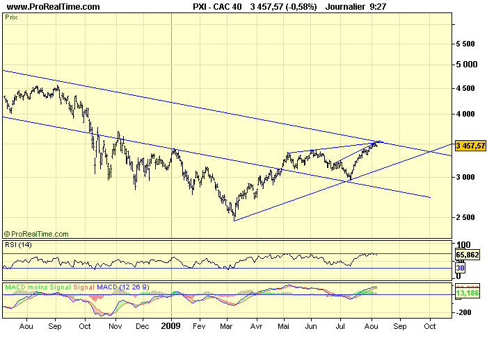 CAC 40 D 07 08 09