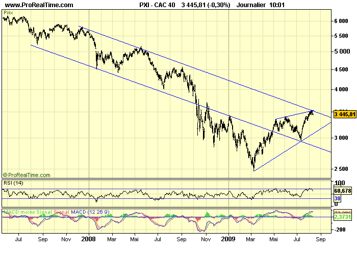 CAC 40 D 12 08 09