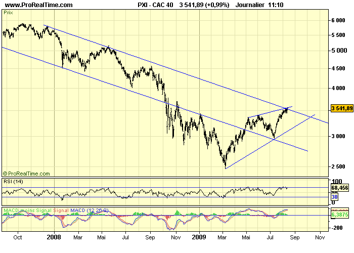 CAC 40 D 13 08 09