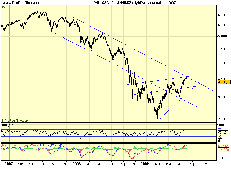 CAC 40 D 19 08 09