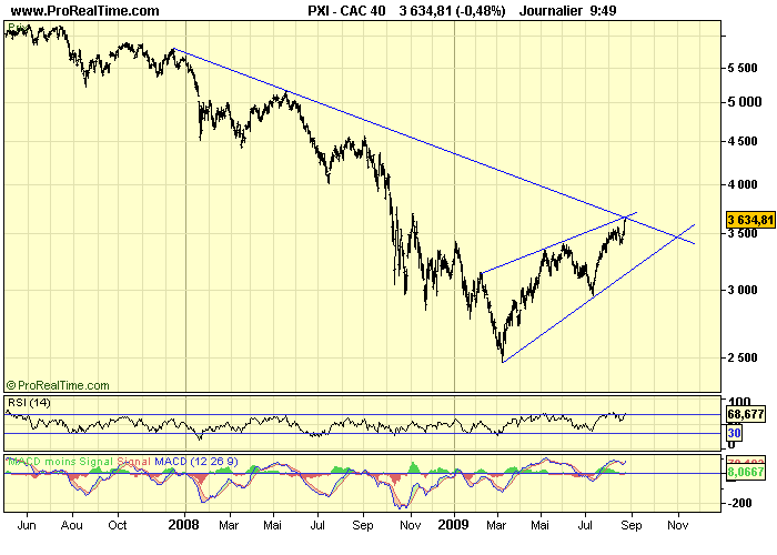 CAC 40 D 25 08 09