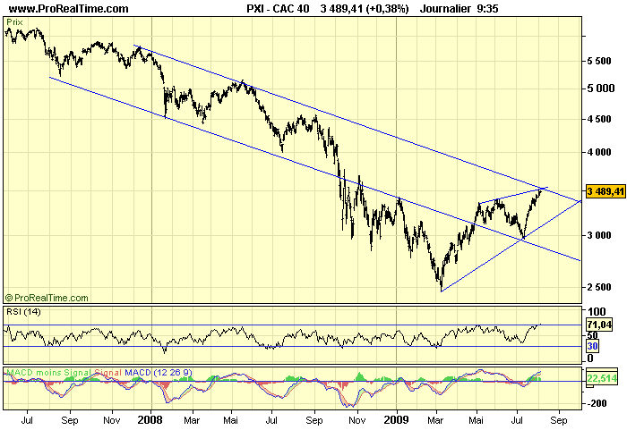 CAC 40 D 05 08 09