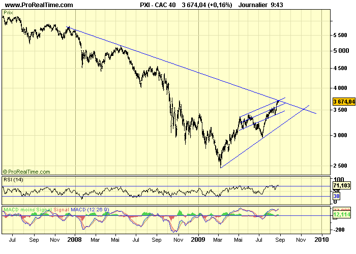 CAC 40 D 27 08 09