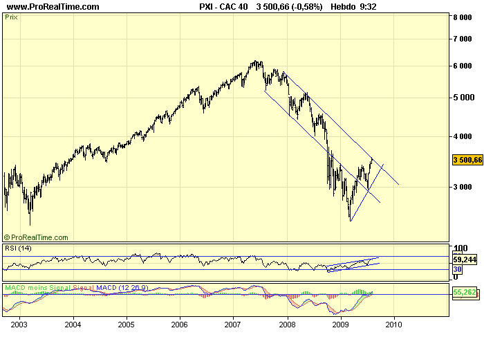 CAC 40 W 10 08 09