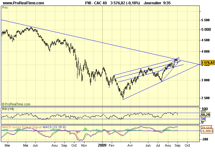 CAC 40 D 02 09 09