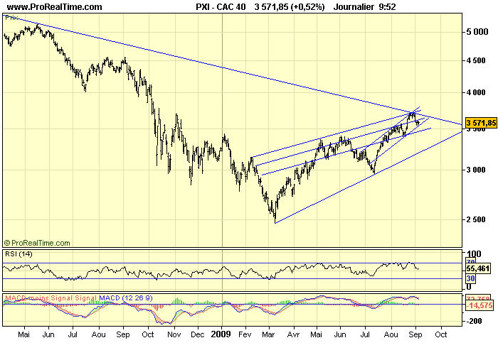 CAC 40 D 04 09 09