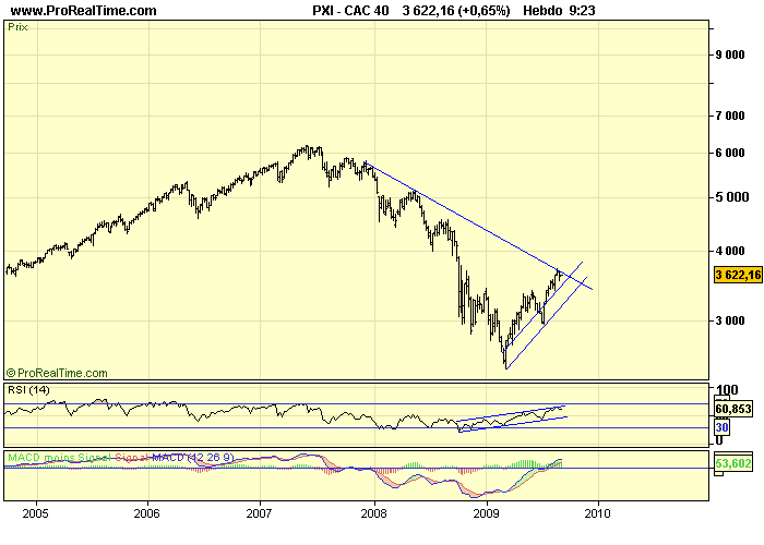 CAC 40 W 07 09 09