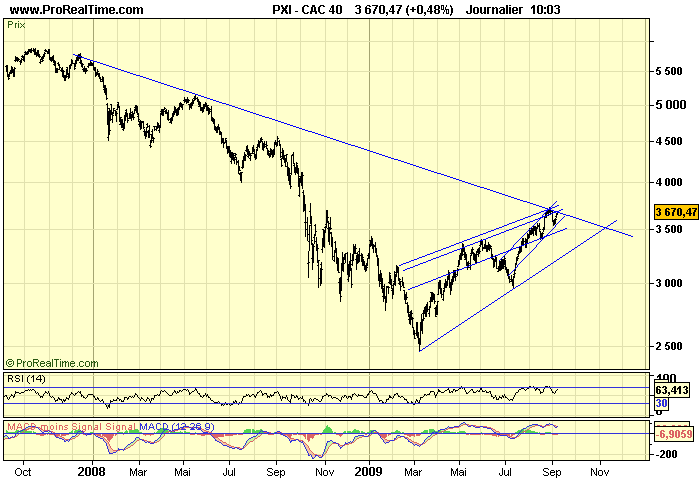 CAC 40 D 09 09 09