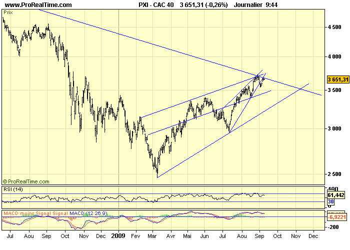 CAC 40 D 09 09 09 