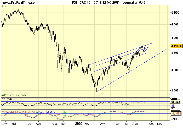 CAC 40 D 10 09 09