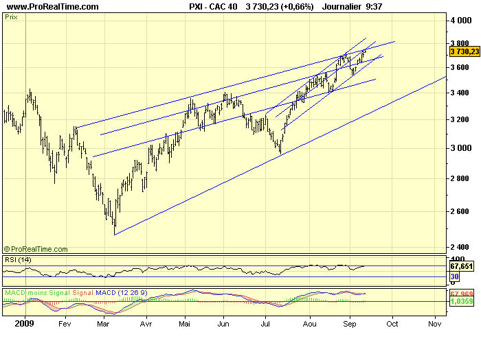 CAC 40 D 11 09 09