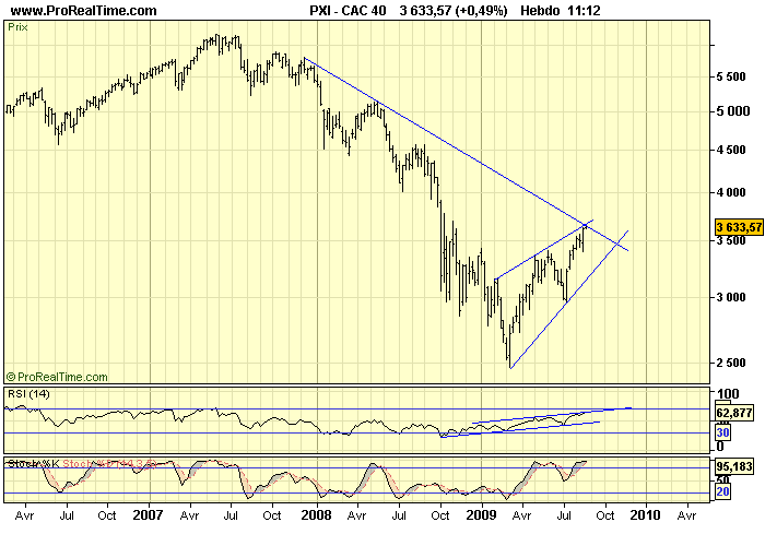 CAC 40 W 24 08 09