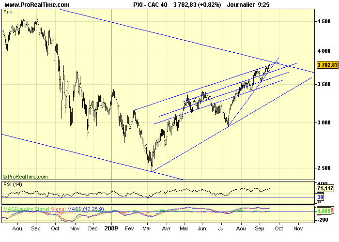 CAC 40 D 16 09 09