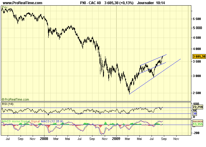 CAC 40 D 26 08 09