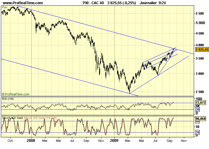 CAC 40 D 18 09 09