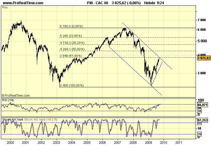 CAC 40 W 21 09 09