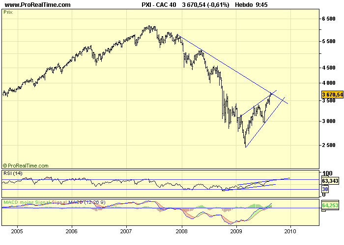 CAC 40 W 31 08 09