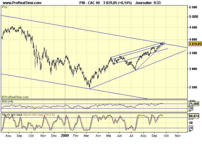 CAC 40 D 23 09 09