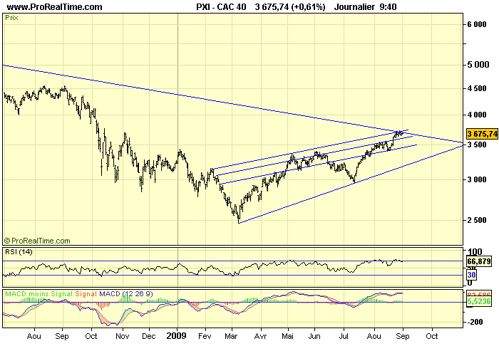 CAC 40 D 01 09 09