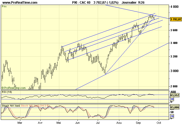 CAC 40 D 24 09 09