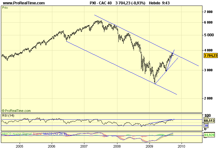 CAC 40 W 28 09 09