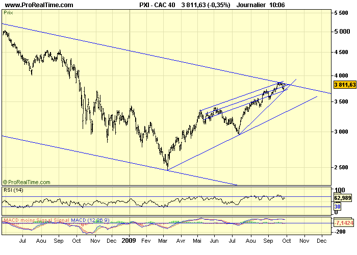 CAC 40 D 29 09 09