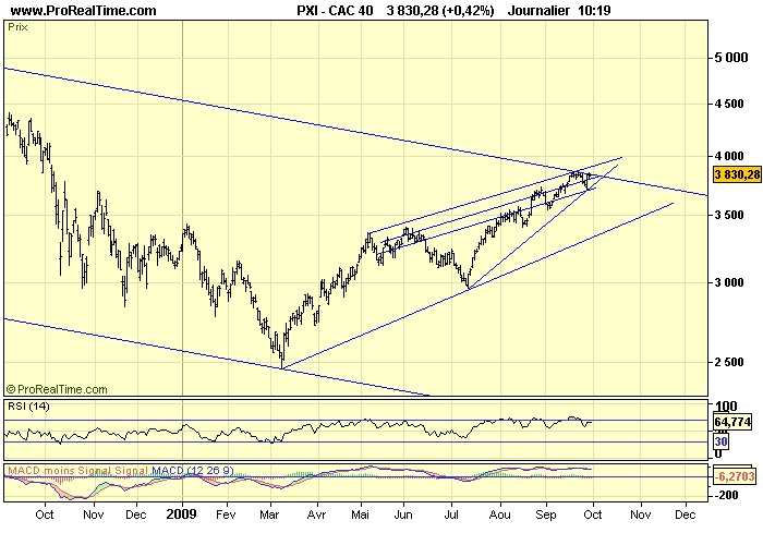 CAC 40 30 09 09