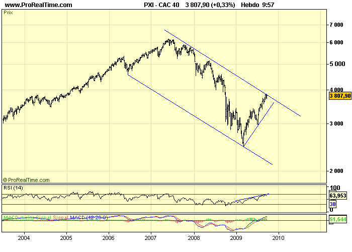 CAC 40 W 01 10 09