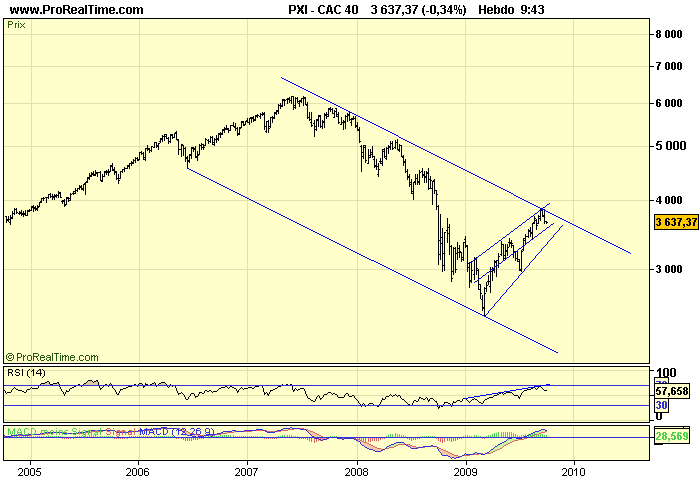 CAC 40 W 05 10 09