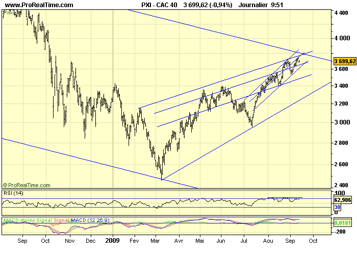 CAC 40 D 14 09 09