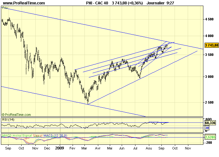 CAC 40 D 15 09 09