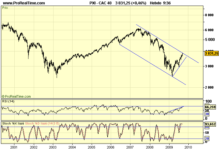 CAC 40 W 17 09 09