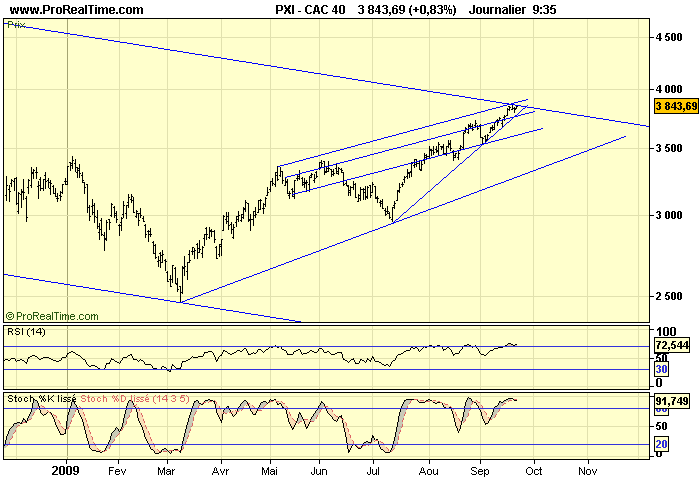 CAC 40 D 22 09 09