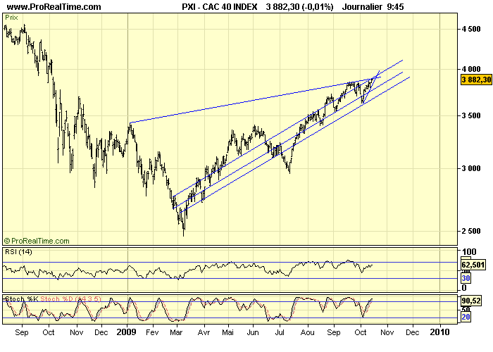 CAC 40 D 15 10 09