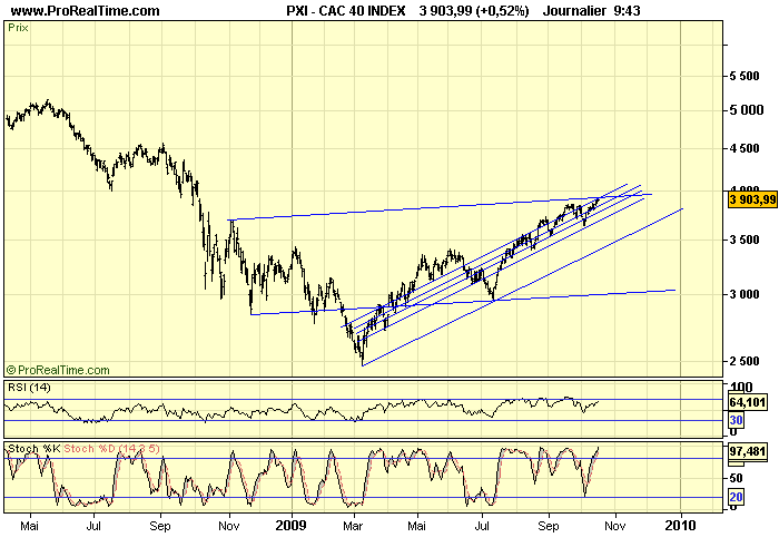 CAC 40 D 16 10 09