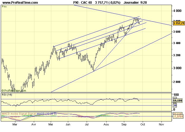 CAC 40 D 25 09 09