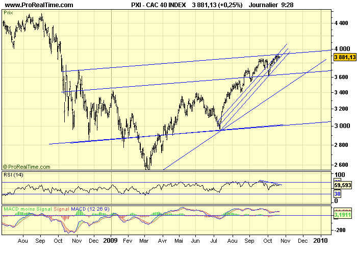 CAC 40 D 21 10 09 