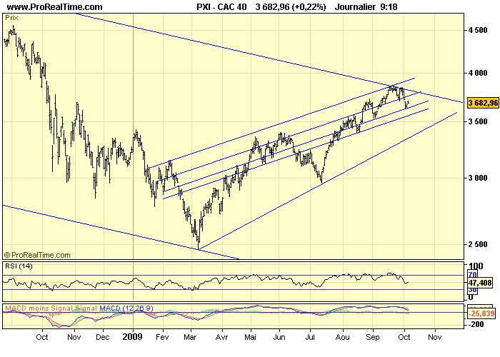 CAC 40 D 06 10 09