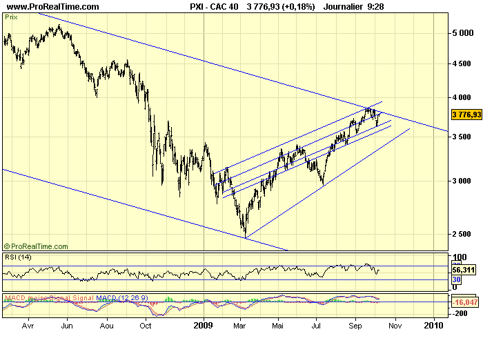 CAC 40 D 07 10 09