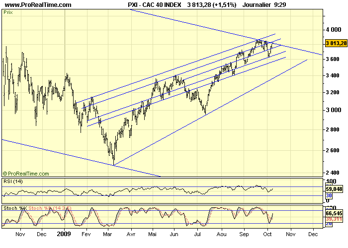 CAC 40 D 08 10 09