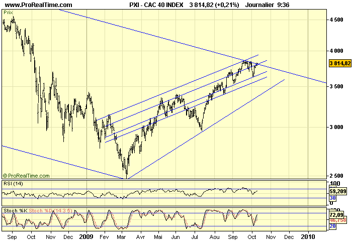 CAC 40 D 09 10 09 