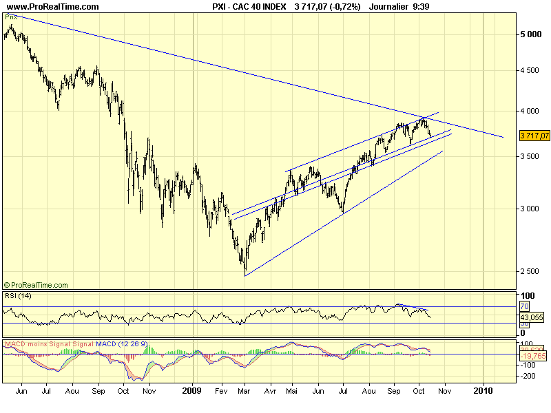 CAC 40 D 28 10 09